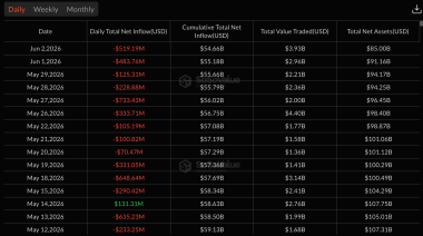 Bitcoin falls to four-month low as .85B liquidation rattles market