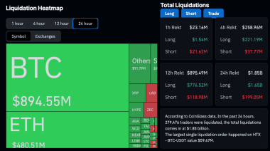 Bitcoin falls to four-month low as .85B liquidation rattles market