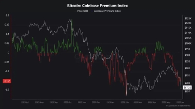 Bitcoin falls to local low of .4K as key data signals major bearish turn