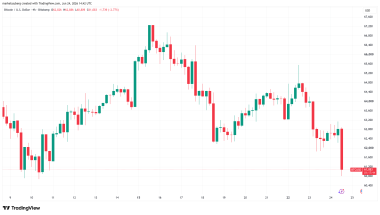 Bitcoin falls under K, but traders anticipate 15% bounce