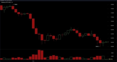 Bitcoin Holds ,000 but Bears Control — Key Levels Every Trader Needs Now