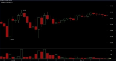 Bitcoin Holds ,000 but Bears Control — Key Levels Every Trader Needs Now