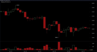 Bitcoin Holds ,000 but Bears Control — Key Levels Every Trader Needs Now