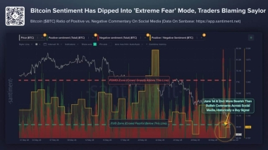 Bitcoin is now in the ‘Extreme Fear’ zone – Traders anticipate a fall to K