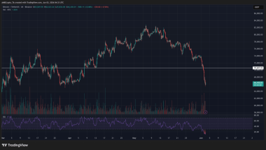 Bitcoin is now in the ‘Extreme Fear’ zone – Traders anticipate a fall to K