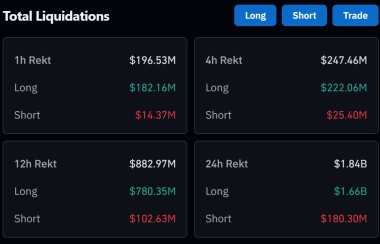 Bitcoin is now in the ‘Extreme Fear’ zone – Traders anticipate a fall to K
