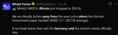 Bitcoin Nears the Price Germany Sold At — Should Berlin Buy Back 49,858 BTC?