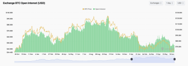 Bitcoin Options Traders Load up on 0K Strike Through December 2026