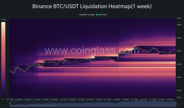 Bitcoin Price Analysis: BTC’s Recovery Hangs on One Critical Support Level