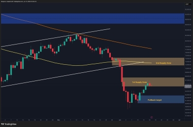Bitcoin Price Analysis: BTC’s Recovery Hangs on One Critical Support Level