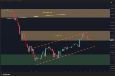 Bitcoin Price Analysis: BTC’s Recovery Hangs on One Critical Support Level