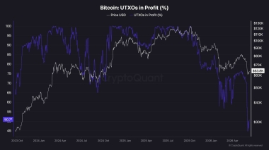 Bitcoin Price Analysis: BTC’s Recovery May Be a Trap as K Risk Lingers