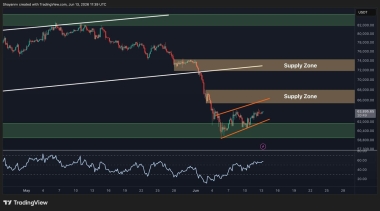 Bitcoin Price Analysis: BTC’s Recovery May Be a Trap as K Risk Lingers