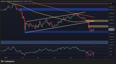 Bitcoin Price Analysis: BTC’s Recovery May Be a Trap as K Risk Lingers