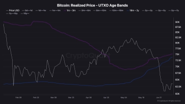 Bitcoin Price Analysis: Can BTC Extend Its Rally After Reclaiming K?