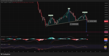 Bitcoin price confirms H&S pattern, will it crash below K?