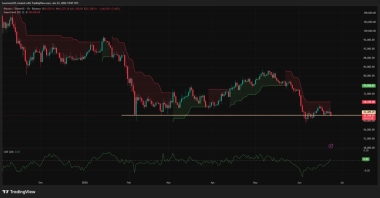 Bitcoin price confirms H&S pattern, will it crash below K?