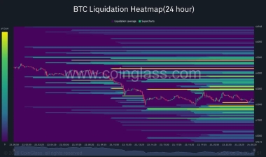 Bitcoin price confirms H&S pattern, will it crash below K?
