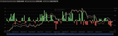 Bitcoin price holds K as ETF outflows and Iran peace hopes pull traders