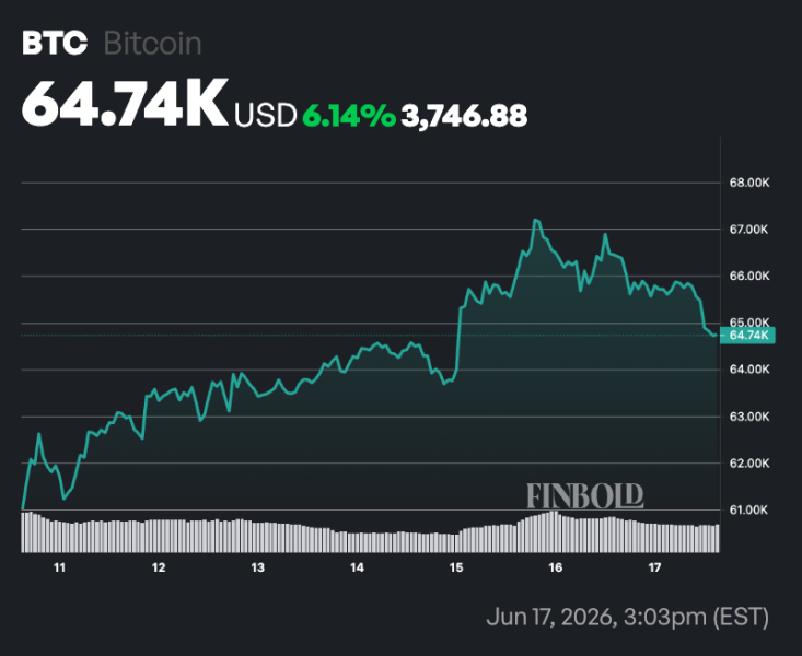 Bitcoin price prediction as whales scoop 30,000 BTC in a week