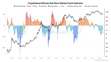 Bitcoin price prediction – How high can the U.S.-Iran peace deal push it?