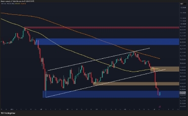 Bitcoin Price Prediction: What Is BTC’s Most Likely Scenario This Week?