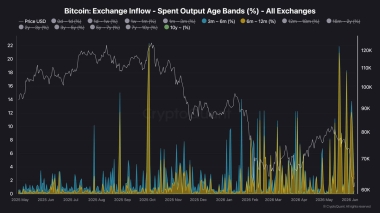 Bitcoin Price Prediction: What Is BTC’s Most Likely Scenario This Week?