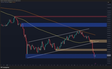 Bitcoin Price Prediction: What Is BTC’s Most Likely Scenario This Week?