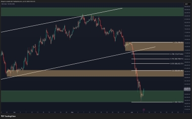 Bitcoin Price Prediction: What Is BTC’s Most Likely Scenario This Week?
