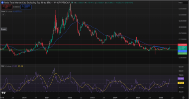 Bitcoin sentiment hit peak bearishness at recent lows, peak bullishness near tops