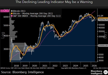 Bitcoin to ,000? Top Bloomberg Expert Predicts Groundbreaking 86% Crash for Crypto