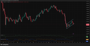 Bitcoin tumbles toward K as strong jobs report reinforces hawkish Fed
