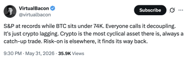 Bitcoin vs S&P 500: Why BTC’s 16% fall has traders asking questions