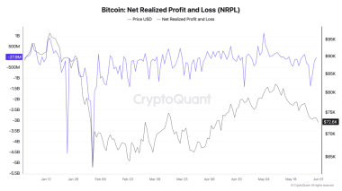 Bitcoin vs S&P 500: Why BTC’s 16% fall has traders asking questions