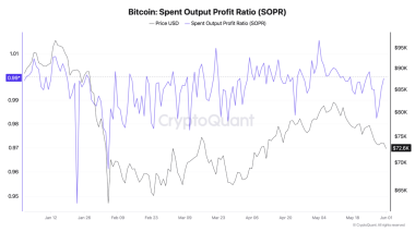 Bitcoin vs S&P 500: Why BTC’s 16% fall has traders asking questions