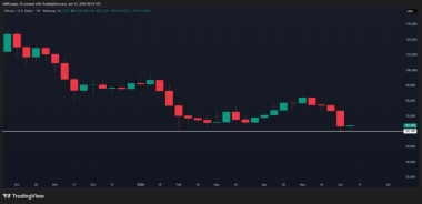 Bitcoin – Why the price hitting K first makes sense before a 0K rally