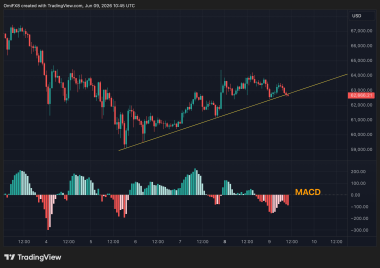 Bitcoin's bounce isn't a bullish revival, with anything from ,000 to ,000 seen as a marker