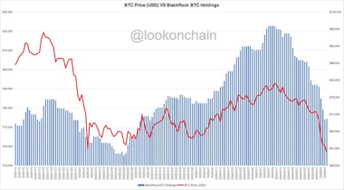 BlackRock buys  mln Bitcoin: Why the timing looks almost too perfect