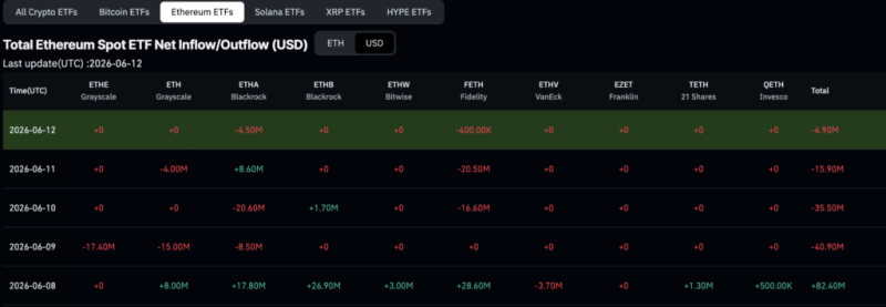BlackRock offloaded over 0 million of these cryptocurrencies in a week