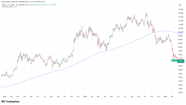BTC price four-year trend calls for K as analysis says Bitcoin 'not broken'