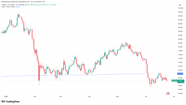 BTC price four-year trend calls for K as analysis says Bitcoin 'not broken'