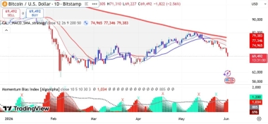 Can dip buyers lift Bitcoin after Mt. Gox moves 0M BTC?