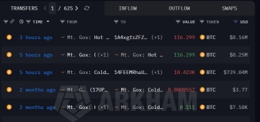 Can dip buyers lift Bitcoin after Mt. Gox moves 0M BTC?