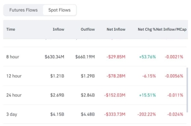 Can dip buyers lift Bitcoin after Mt. Gox moves 0M BTC?
