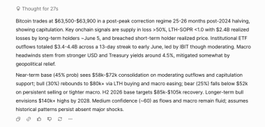 Claude Fable 5 Puts 25% Odds on Bitcoin Reaching K by Year-End 2026
