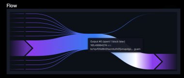 Decade-Old Bitcoin Wallets Reemerge and Shift  Million as BTC Hits 2026 Low