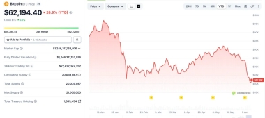 Germany’s Infamous .89 Billion Bitcoin Sale Is Suddenly Looking Smarter