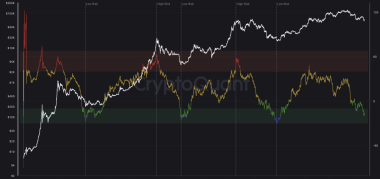 Has Bitcoin Reached Its Bottom? A Signal Seen in Past Cycles Has Emerged!