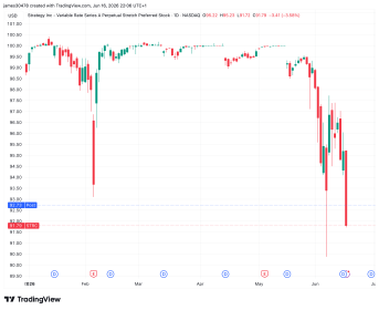 Here is why Strategy's dividend-paying crypto stock is crashing to near-historic lows