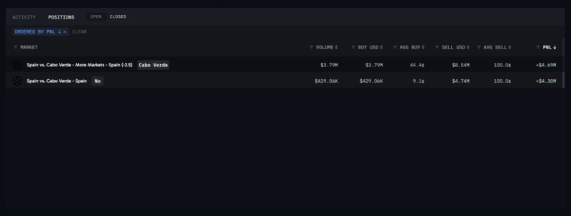 How crypto trader earned  million in 90 minutes